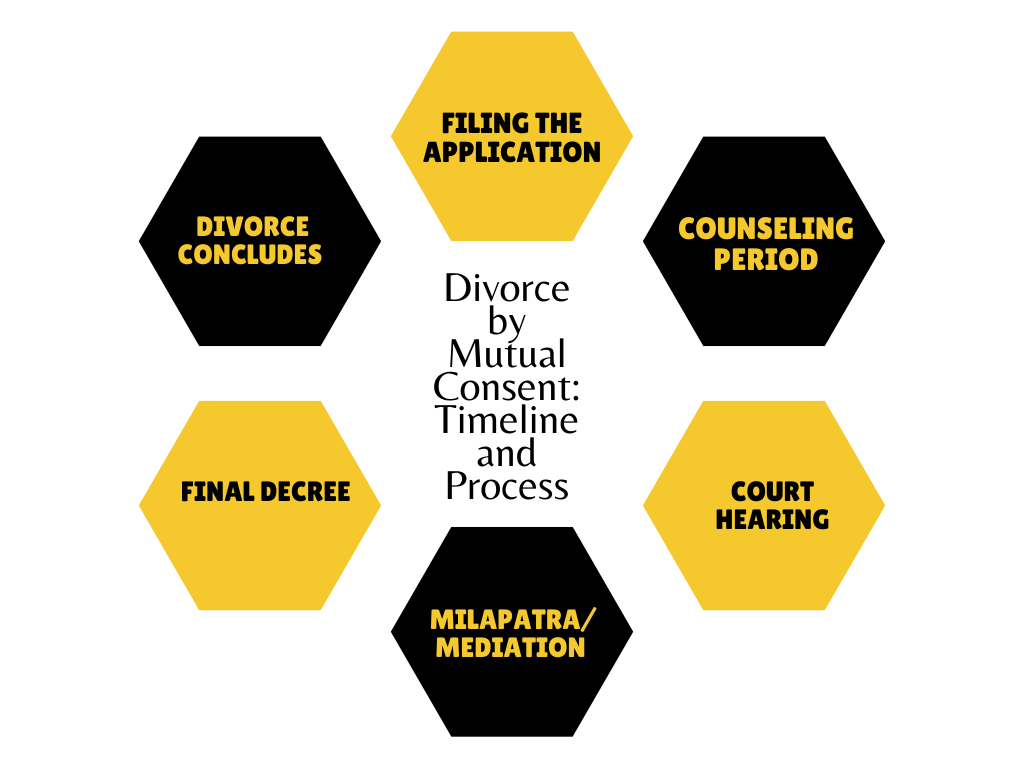 Divorce process in Nepal 
